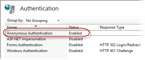 Anonymous Authentication Enabled